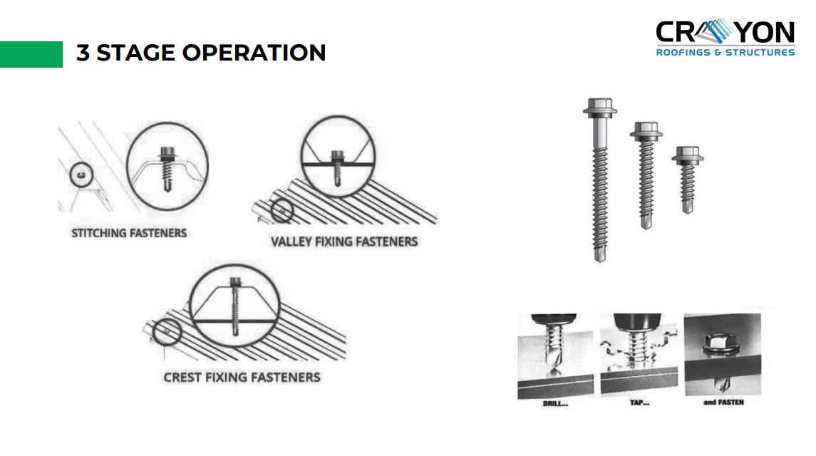 3 Stage Operation of Screws