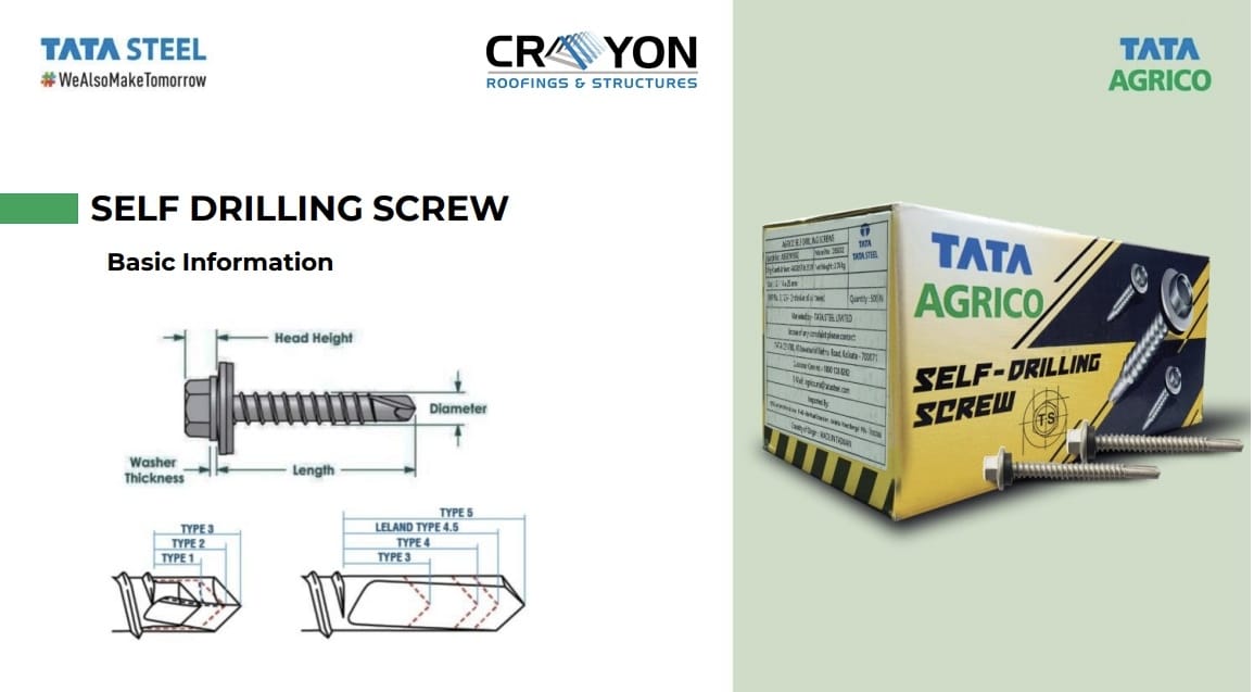Self Drilling Screws Basic Information